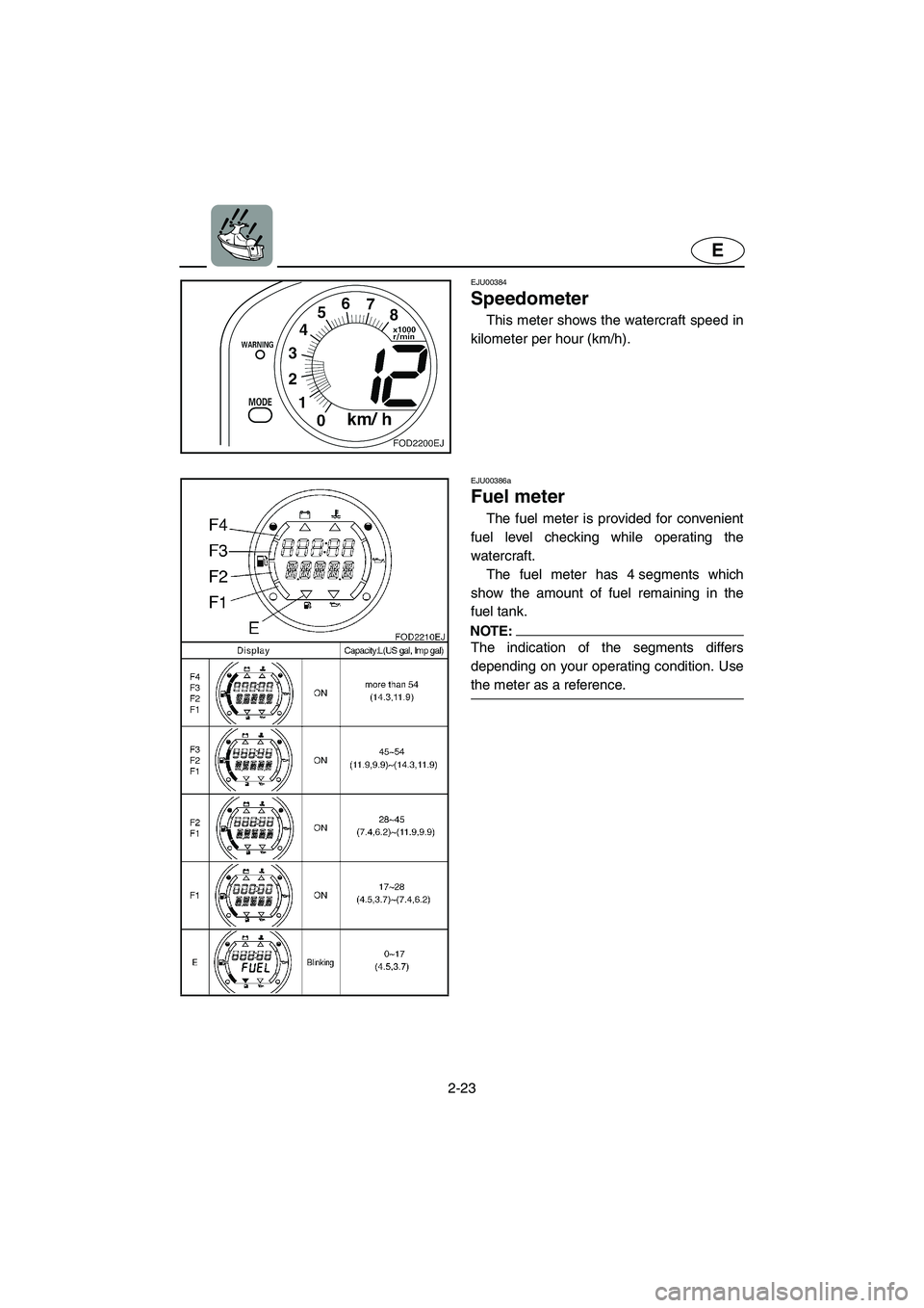 YAMAHA XL 800 2001 Service Manual 2-23
E
EJU00384
Speedometer
This meter shows the watercraft speed in
kilometer per hour (km/h).
EJU00386a
Fuel meter
The fuel meter is provided for convenient
fuel level checking while operating the
w YAMAHA XL 800 2001 Service Manual 2-23
E
EJU00384
Speedometer
This meter shows the watercraft speed in
kilometer per hour (km/h).
EJU00386a
Fuel meter
The fuel meter is provided for convenient
fuel level checking while operating the
w