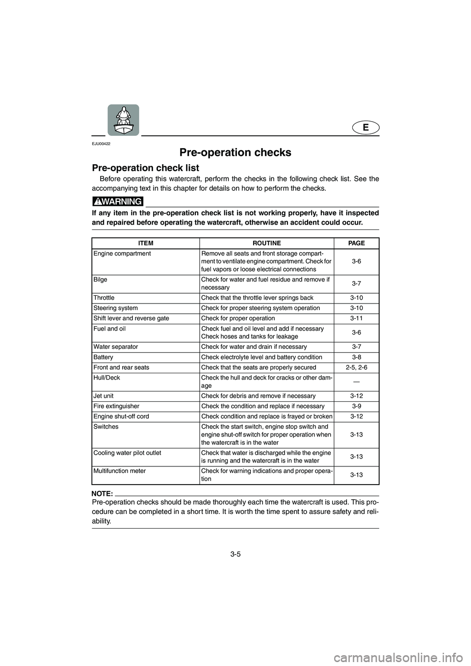 YAMAHA XL 800 2001  Owners Manual 3-5
E
EJU00422
Pre-operation checks
Pre-operation check list
Before operating this watercraft, perform the checks in the following check list. See the
accompanying text in this chapter for details on 