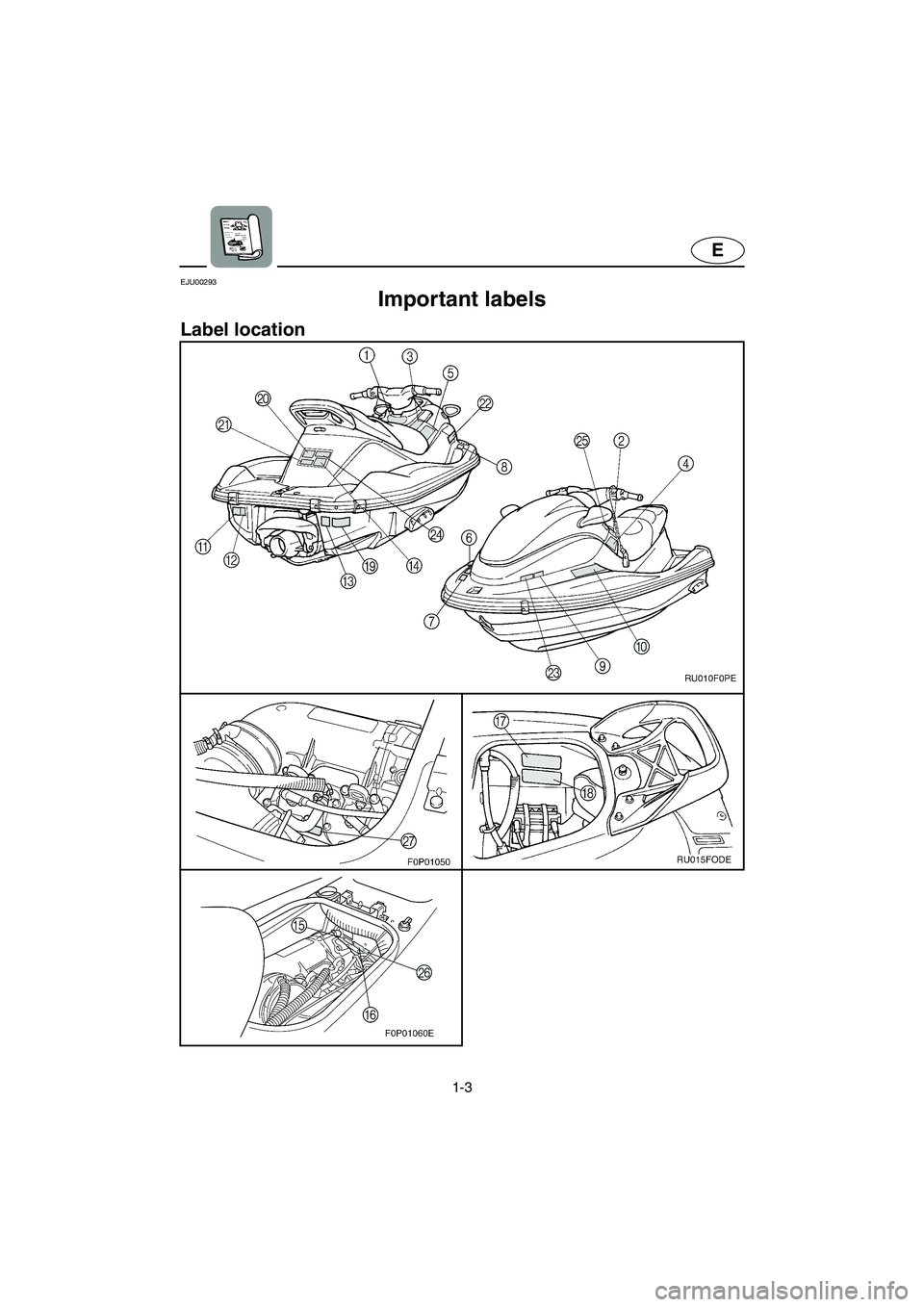 YAMAHA XL 800 2001  Owners Manual 1-3
E
EJU00293
Important labels
Label location
E_F0P71-1.fm  Page 3  Tuesday, July 18, 2000  7:10 PM 