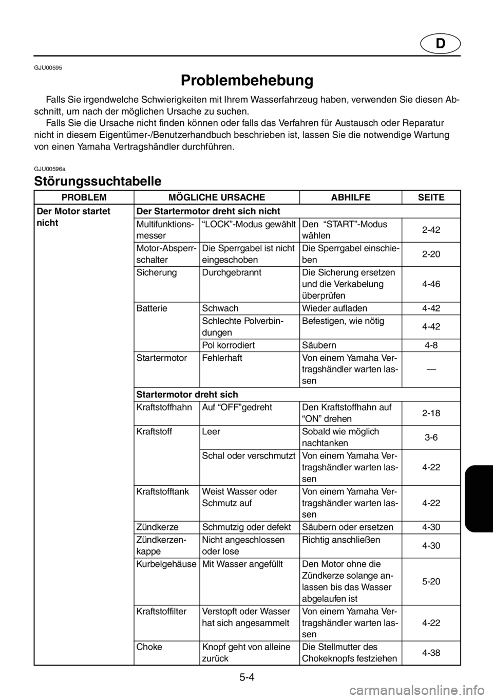 YAMAHA XL 800 2001 Manuale de Empleo (in Spanish) 5-4
D
GJU00595
Problembehebung
Falls Sie irgendwelche Schwierigkeiten mit Ihrem Wasserfahrzeug haben, verwenden Sie diesen Ab-
schnitt, um nach der möglichen Ursache zu suchen.
Falls Sie die Ursa YAMAHA XL 800 2001 Manuale de Empleo (in Spanish) 5-4
D
GJU00595
Problembehebung
Falls Sie irgendwelche Schwierigkeiten mit Ihrem Wasserfahrzeug haben, verwenden Sie diesen Ab-
schnitt, um nach der möglichen Ursache zu suchen.
Falls Sie die Ursa