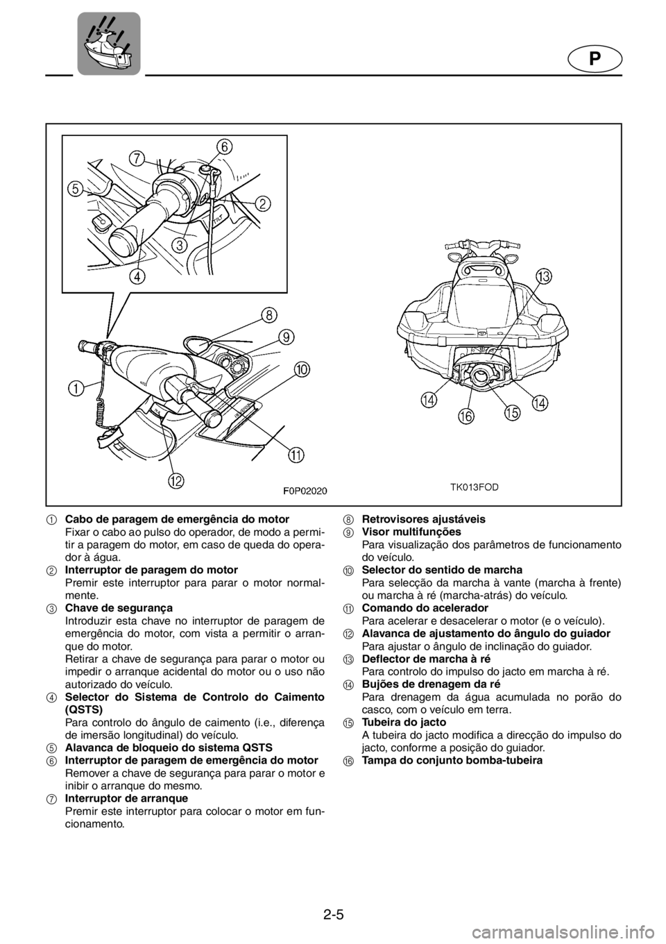 YAMAHA XL 800 2001  Manual de utilização (in Portuguese) 2-5
P
1Cabo de paragem de emergência do motor 
Fixar o cabo ao pulso do operador, de modo a permi-
tir a paragem do motor, em caso de queda do opera-
dor à água. 
2Interruptor de paragem do motor 
