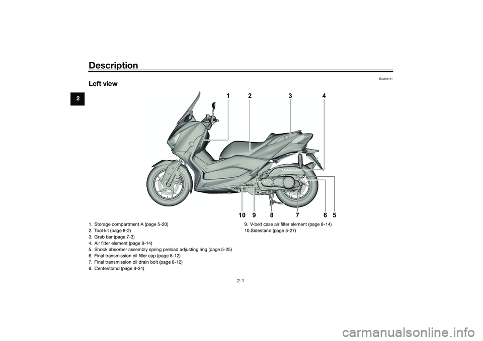 YAMAHA XMAX 125 2022  Owners Manual Description
2-1
2
EAU10411
Left view
4
1
5
6
9
8
7
10
2
3
1. Storage compartment A (page 5-20)
2. Tool kit (page 8-2)
3. Grab bar (page 7-3)
4. Air filter element (page 8-14)
5. Shock absorber assembl