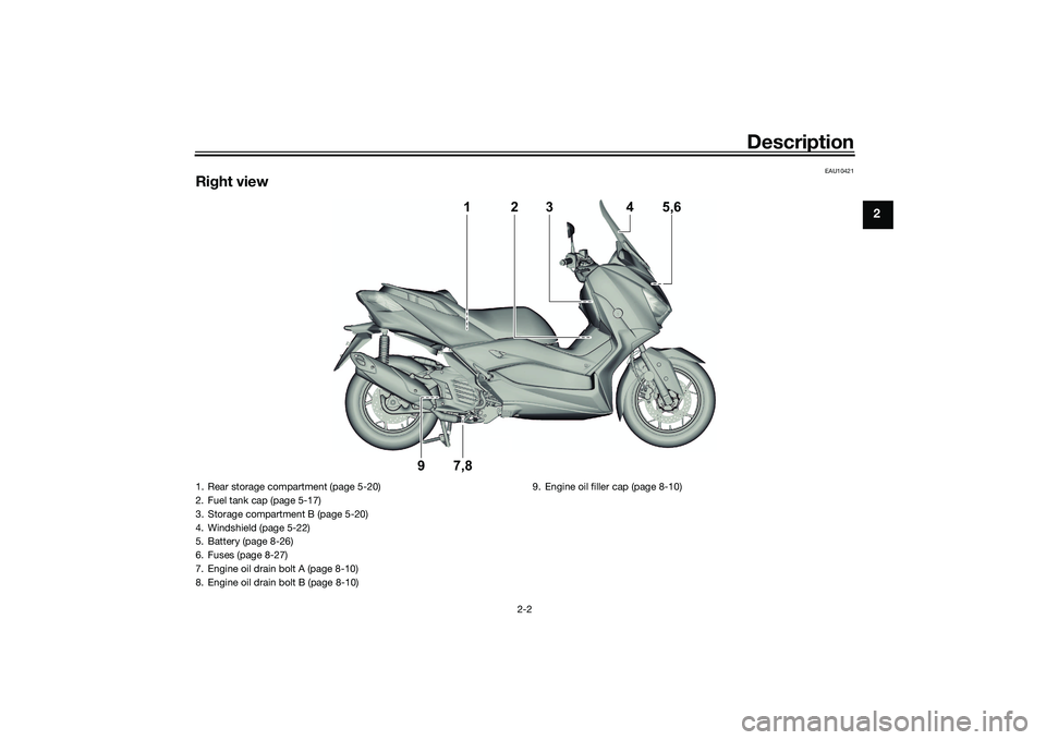 YAMAHA XMAX 125 2022  Owners Manual Description
2-2
2
EAU10421
Right view
2
3
4
5,6
1
9
7,8
1. Rear storage compartment (page 5-20)
2. Fuel tank cap (page 5-17)
3. Storage compartment B (page 5-20)
4. Windshield (page 5-22)
5. Battery (