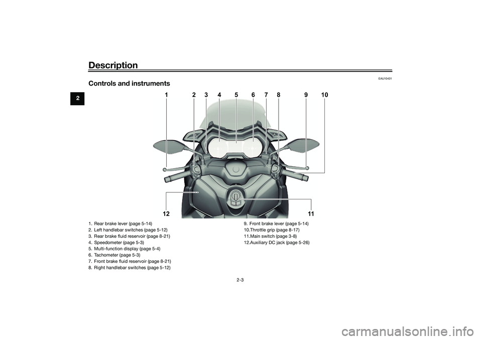 YAMAHA XMAX 125 2022  Owners Manual Description
2-3
2
EAU10431
Controls and instruments
10
11
121
2
3
9
8
7
5
6
4
1. Rear brake lever (page 5-14)
2. Left handlebar switches (page 5-12)
3. Rear brake fluid reservoir (page 8-21)
4. Speedo