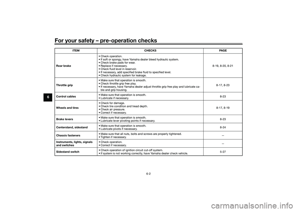 YAMAHA XMAX 125 2022 Repair Manual For your safety – pre-operation checks
6-2
6
Rear brake • Check operation.
• If soft or spongy, have Yamaha dealer bleed hydraulic system.
• Check brake pads for wear.
• Replace if necessary YAMAHA XMAX 125 2022 Repair Manual For your safety – pre-operation checks
6-2
6
Rear brake • Check operation.
• If soft or spongy, have Yamaha dealer bleed hydraulic system.
• Check brake pads for wear.
• Replace if necessary