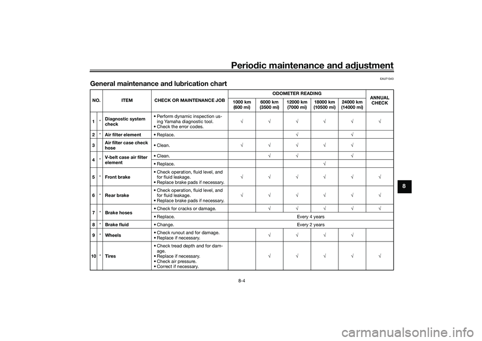 YAMAHA XMAX 125 2022  Owners Manual Periodic maintenance an d a djustment
8-4
8
EAU71343
General maintenance an d lu brication chartNO. ITEM CHECK OR MAINTENANCE JOB ODOMETER READING
ANNUAL 
CHECK
1000 km 
(600 mi) 6000 km 
(3500 mi) 12