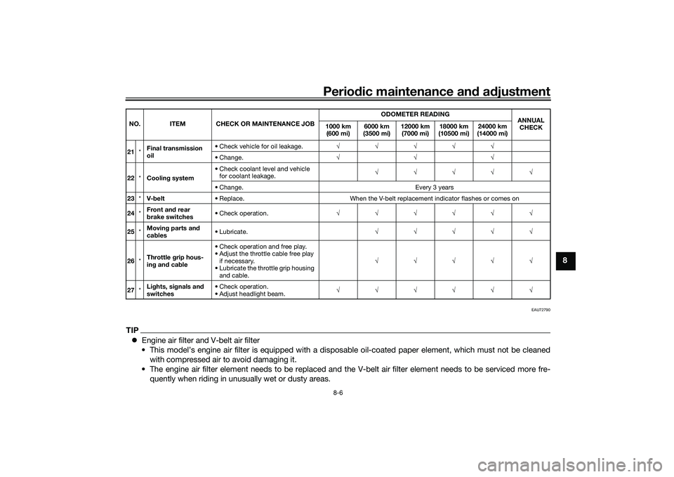 YAMAHA XMAX 125 2022 User Guide Periodic maintenance an d a djustment
8-6
8
EAU72790
TIP Engine air filter and V-belt air filter
• This model’s engine air filter is equipped with a disposable oil-coated paper element, which m