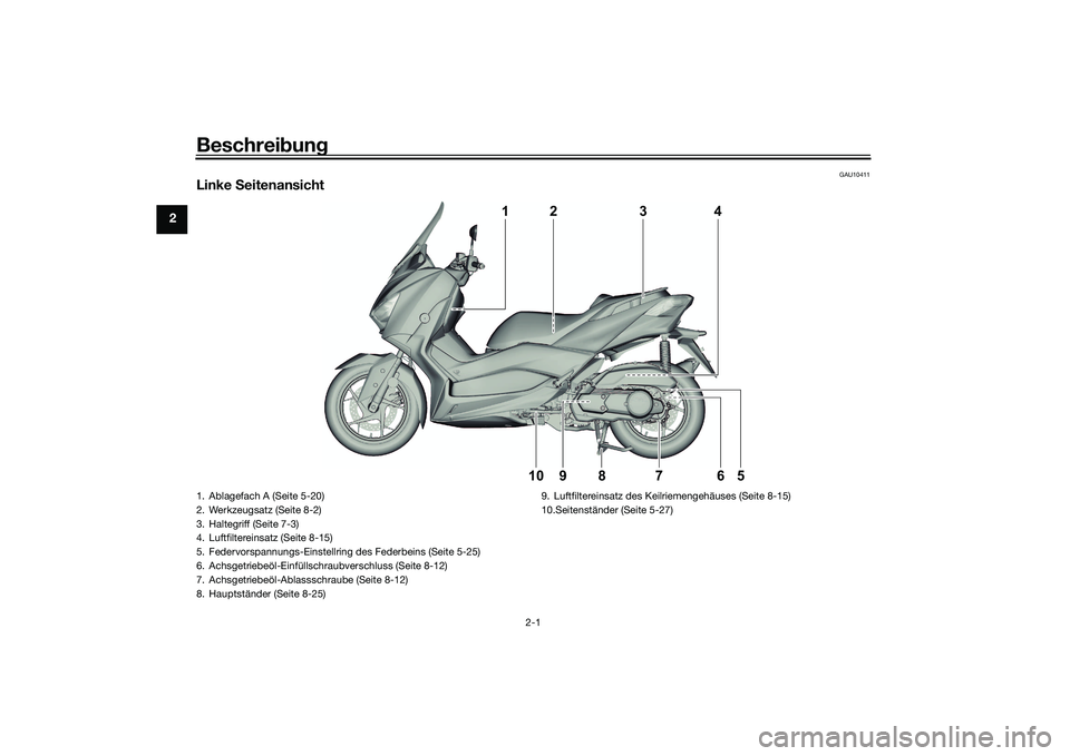 YAMAHA XMAX 125 2022  Betriebsanleitungen (in German) Beschreibung
2-1
2
GAU10411
Linke  Seitenansicht
4
1
5
6
9
8
7
10
2
3
1. Ablagefach A (Seite 5-20)
2. Werkzeugsatz (Seite 8-2)
3. Haltegriff (Seite 7-3)
4. Luftfiltereinsatz (Seite 8-15)
5. Federvorsp