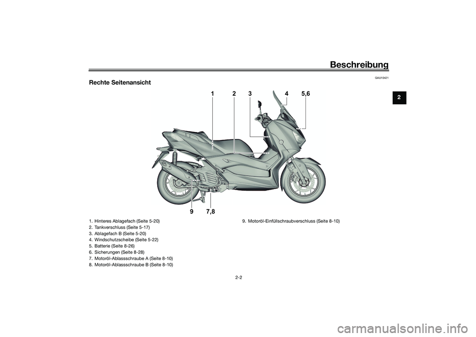 YAMAHA XMAX 125 2022  Betriebsanleitungen (in German) Beschreibung
2-2
2
GAU10421
Rechte  Seitenansicht
2
3
4
5,6
1
9
7,8
1. Hinteres Ablagefach (Seite 5-20)
2. Tankverschluss (Seite 5-17)
3. Ablagefach B (Seite 5-20)
4. Windschutzscheibe (Seite 5-22)
5.