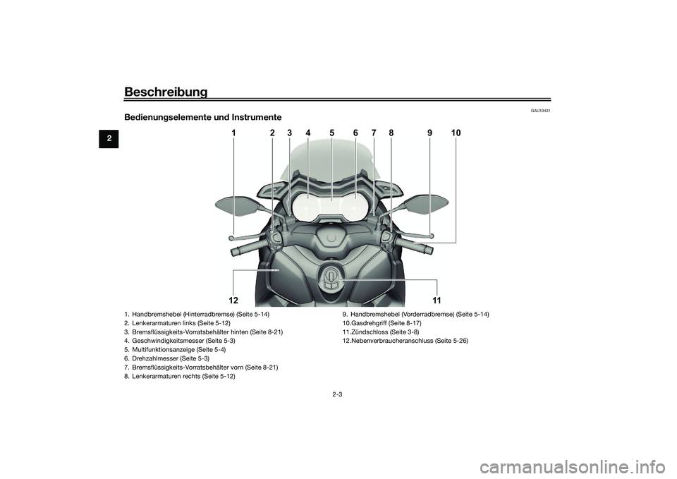 YAMAHA XMAX 125 2022 Betriebsanleitungen (in German) Beschreibung
2-3
2
GAU10431
Be dienun gselemente un d Instrumente
10
11
121
2
3
9
8
7
5
6
4
1. Handbremshebel (Hinterradbremse) (Seite 5-14)
2. Lenkerarmaturen links (Seite 5-12)
3. Bremsflüssigkeits YAMAHA XMAX 125 2022 Betriebsanleitungen (in German) Beschreibung
2-3
2
GAU10431
Be dienun gselemente un d Instrumente
10
11
121
2
3
9
8
7
5
6
4
1. Handbremshebel (Hinterradbremse) (Seite 5-14)
2. Lenkerarmaturen links (Seite 5-12)
3. Bremsflüssigkeits