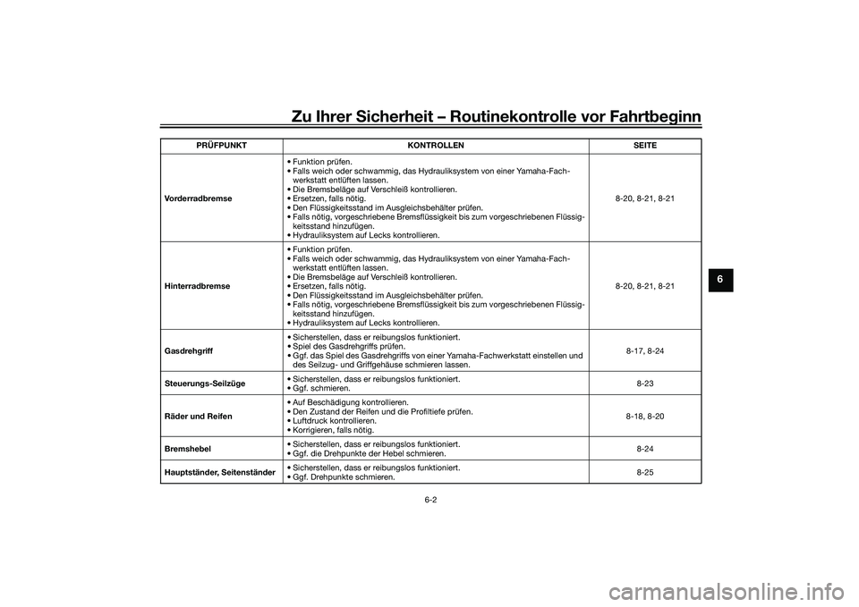 YAMAHA XMAX 125 2022  Betriebsanleitungen (in German) Zu Ihrer Sicherheit – Routinekontrolle vor Fahrt beg inn
6-2
6
Vo r derra dbremse • Funktion prüfen.
• Falls weich oder schwammig, das Hydrauliksystem von einer Yamaha-Fach-
werkstatt entlüfte