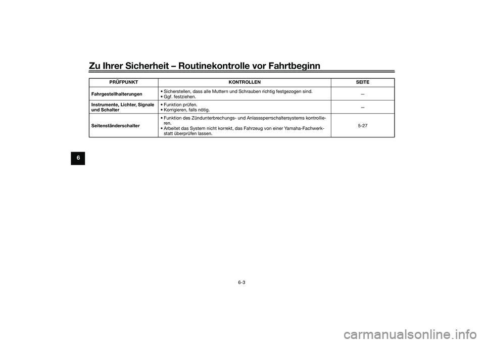 YAMAHA XMAX 125 2022  Betriebsanleitungen (in German) Zu Ihrer Sicherheit – Routinekontrolle vor Fahrt beg inn
6-3
6
Fahr gestellhalterun gen • Sicherstellen, dass alle Muttern und
 Schrauben richtig festgezogen sind.
• Ggf. festziehen. —
Instrum