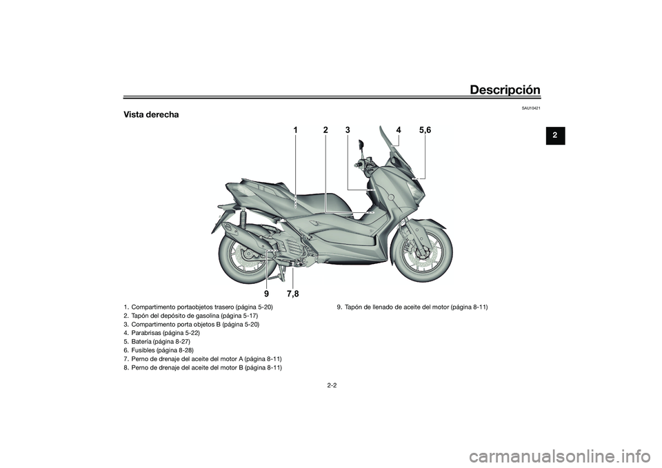 YAMAHA XMAX 125 2022 Manuale de Empleo (in Spanish) Descripción
2-2
2
SAU10421
Vista derecha
2
3
4
5,6
1
9
7,8
1. Compartimento portaobjetos trasero (página 5-20)
2. Tapón del depósito de gasolina (página 5-17)
3. Compartimento porta objetos B (p YAMAHA XMAX 125 2022 Manuale de Empleo (in Spanish) Descripción
2-2
2
SAU10421
Vista derecha
2
3
4
5,6
1
9
7,8
1. Compartimento portaobjetos trasero (página 5-20)
2. Tapón del depósito de gasolina (página 5-17)
3. Compartimento porta objetos B (p