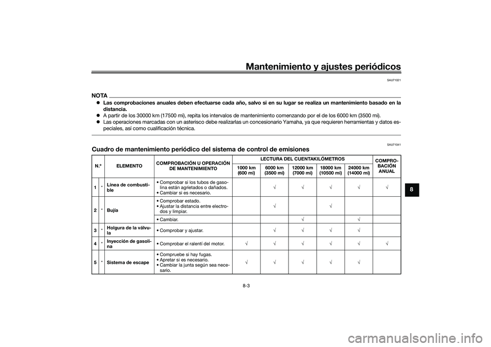 YAMAHA XMAX 125 2022  Manuale de Empleo (in Spanish) Mantenimiento y ajustes periódicos8-3
8
SAU71021
NOTA Las comprobaciones anuales  deben efectuarse ca da año, salvo si en su lugar se realiza un mantenimiento basa do en la
d istancia.
 A part