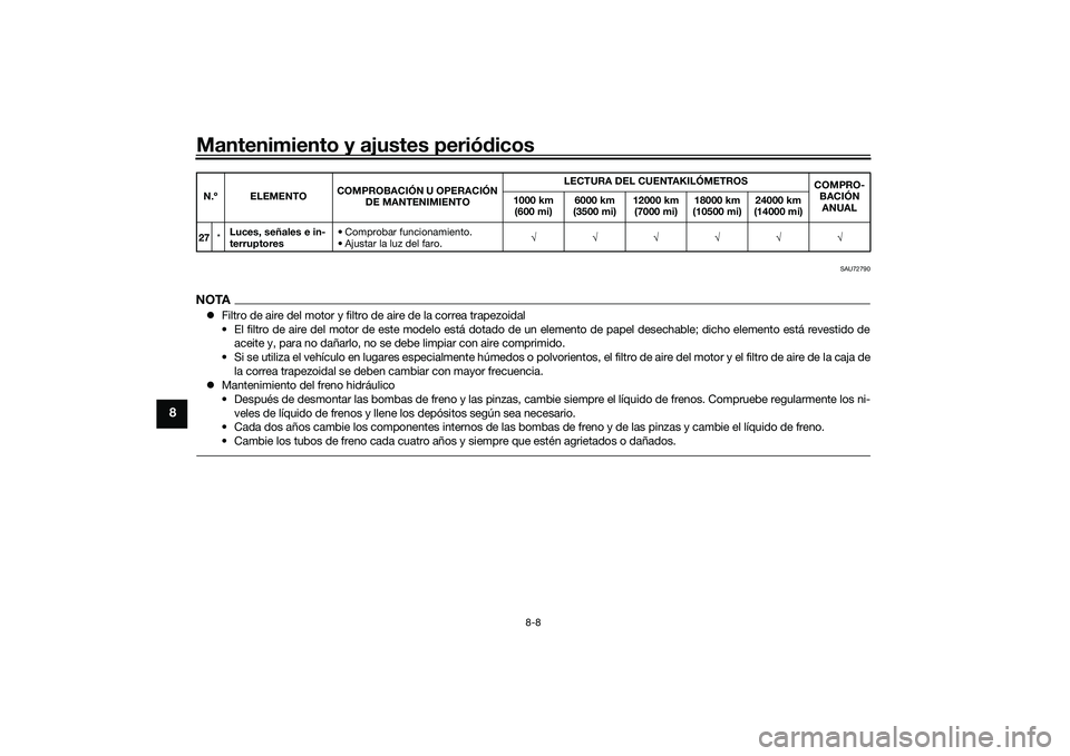 YAMAHA XMAX 125 2022  Manuale de Empleo (in Spanish) Mantenimiento y ajustes periódicos
8-8
8
SAU72790
NOTA Filtro de aire del motor y filtro de aire de la correa trapezoidal
• El filtro de aire del motor de este modelo está dotado de un elemento