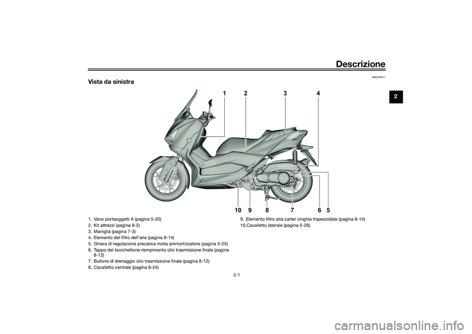 YAMAHA XMAX 125 2022  Manuale duso (in Italian) Descrizione
2-1
2
HAU10411
Vista da sinistra
4
1
5
6
9
8
7
10
2
3
1. Vano portaoggetti A (pagina 5-20)
2. Kit attrezzi (pagina 8-2)
3. Maniglia (pagina 7-3)
4. Elemento del filtro dell’aria (pagina 