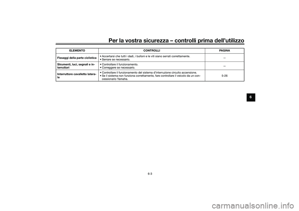 YAMAHA XMAX 125 2022  Manuale duso (in Italian) Per la vostra sicurezza – controlli prima dell’utilizzo
6-3
6
Fissa ggi della parte ciclistica • Accertarsi che tutti i dadi, i bulloni e le viti siano serrati correttamente.
• Serrare se nece
