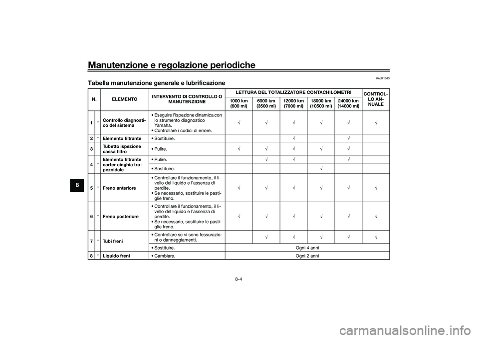 YAMAHA XMAX 125 2022  Manuale duso (in Italian) Manutenzione e regolazione perio diche
8-4
8
HAU71343
Tabella manutenzione  generale e lubrificazioneN. ELEMENTO INTERVENTO DI CONTROLLO O 
MANUTENZIONE LETTURA DEL TOTALIZZATORE CONTACHILOMETRI
CONTR