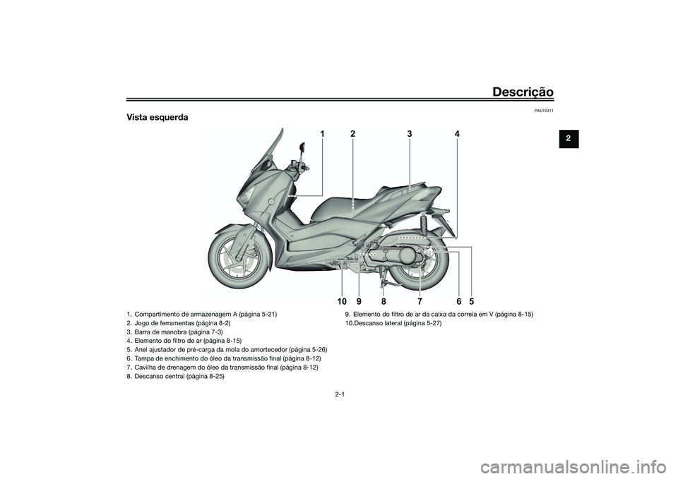YAMAHA XMAX 125 2022 Manual de utilização (in Portuguese) Descrição
2-1
2
PAU10411
Vista esquerda
4
1
5
6
9
8
7
10
2
3
1. Compartimento de armazenagem A (página 5-21)
2. Jogo de ferramentas (página 8-2)
3. Barra de manobra (página 7-3)
4. Elemento do fi YAMAHA XMAX 125 2022 Manual de utilização (in Portuguese) Descrição
2-1
2
PAU10411
Vista esquerda
4
1
5
6
9
8
7
10
2
3
1. Compartimento de armazenagem A (página 5-21)
2. Jogo de ferramentas (página 8-2)
3. Barra de manobra (página 7-3)
4. Elemento do fi