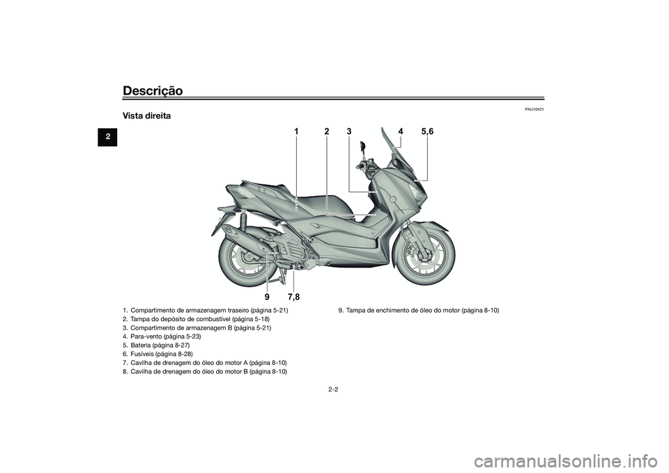 YAMAHA XMAX 125 2022 Manual de utilização (in Portuguese) Descrição
2-2
2
PAU10421
Vista direita
2
3
4
5,6
1
9
7,8
1. Compartimento de armazenagem traseiro (página 5-21)
2. Tampa do depósito de combustível (página 5-18)
3. Compartimento de armazenagem YAMAHA XMAX 125 2022 Manual de utilização (in Portuguese) Descrição
2-2
2
PAU10421
Vista direita
2
3
4
5,6
1
9
7,8
1. Compartimento de armazenagem traseiro (página 5-21)
2. Tampa do depósito de combustível (página 5-18)
3. Compartimento de armazenagem
