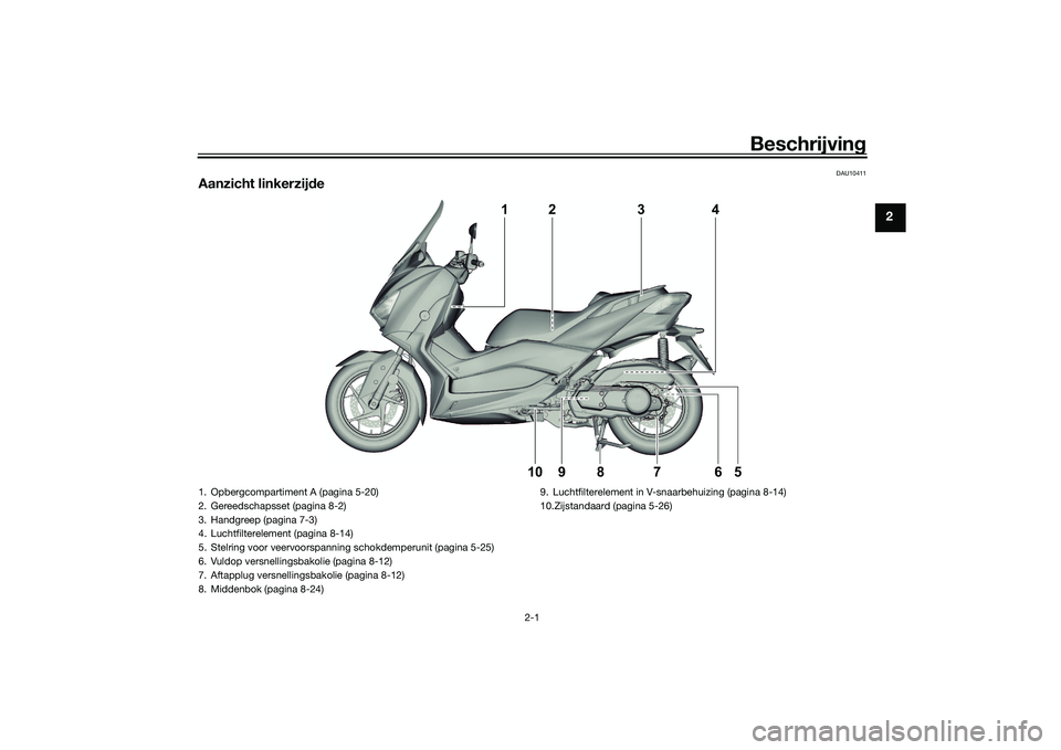 YAMAHA XMAX 125 2022 Instructieboekje (in Dutch) Beschrijving
2-1
2
DAU10411
Aanzicht linkerzij de
4
1
5
6
9
8
7
10
2
3
1. Opbergcompartiment A (pagina 5-20)
2. Gereedschapsset (pagina 8-2)
3. Handgreep (pagina 7-3)
4. Luchtfilterelement (pagina 8-1 YAMAHA XMAX 125 2022 Instructieboekje (in Dutch) Beschrijving
2-1
2
DAU10411
Aanzicht linkerzij de
4
1
5
6
9
8
7
10
2
3
1. Opbergcompartiment A (pagina 5-20)
2. Gereedschapsset (pagina 8-2)
3. Handgreep (pagina 7-3)
4. Luchtfilterelement (pagina 8-1