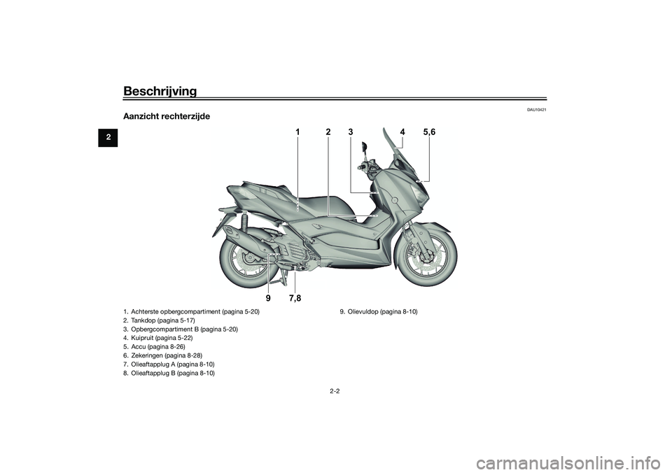 YAMAHA XMAX 125 2022 Instructieboekje (in Dutch) Beschrijving
2-2
2
DAU10421
Aanzicht rechterzijde
2
3
4
5,6
1
9
7,8
1. Achterste opbergcompartiment (pagina 5-20)
2. Tankdop (pagina 5-17)
3. Opbergcompartiment B (pagina 5-20)
4. Kuipruit (pagina 5-2 YAMAHA XMAX 125 2022 Instructieboekje (in Dutch) Beschrijving
2-2
2
DAU10421
Aanzicht rechterzijde
2
3
4
5,6
1
9
7,8
1. Achterste opbergcompartiment (pagina 5-20)
2. Tankdop (pagina 5-17)
3. Opbergcompartiment B (pagina 5-20)
4. Kuipruit (pagina 5-2