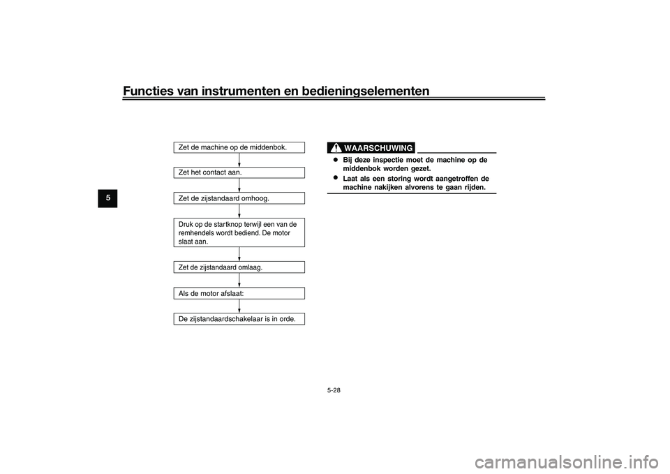 YAMAHA XMAX 125 2022  Instructieboekje (in Dutch) Functies van instrumenten en bed ienin gselementen
5-28
5
 Bij deze inspectie moet de machine op de 
middenbok worden gezet.

WAARSCHUWING
Zet het contact aan.
Zet de zijstandaard omhoog.Zet de zijs
