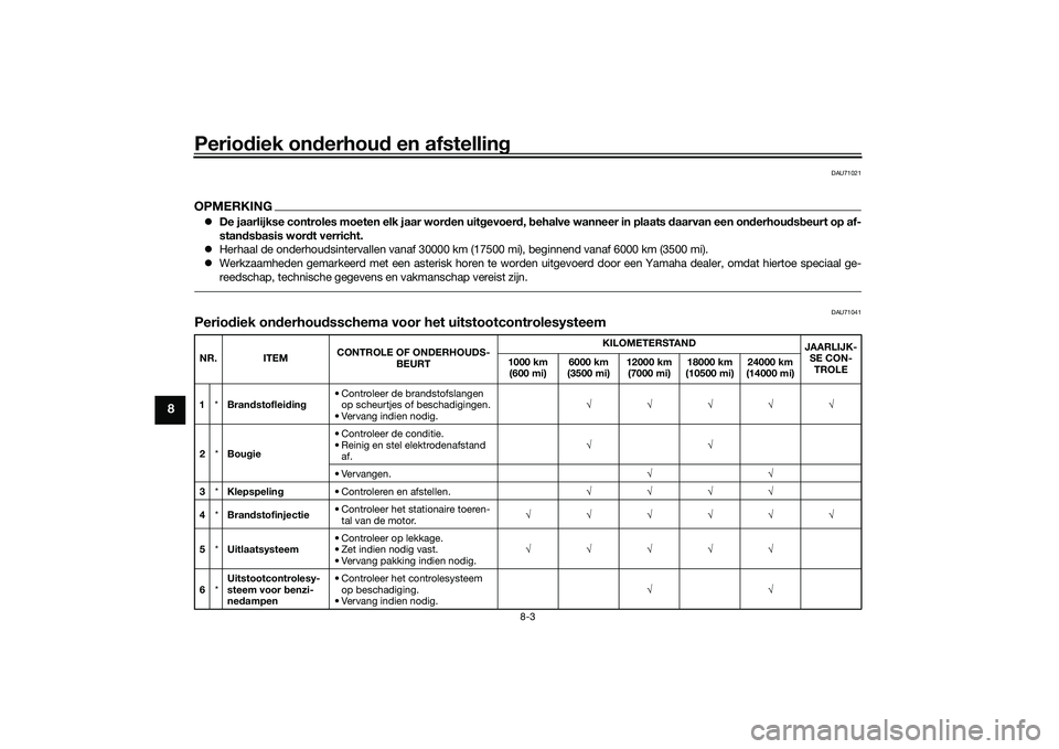 YAMAHA XMAX 125 2022 Instructieboekje (in Dutch) Periodiek on derhou d en afstelling
8-3
8
DAU71021
OPMERKING De jaarlijkse controles moeten elk jaar wor den uit gevoer d, b ehalve wanneer in plaats daarvan een on derhou dsb eurt op af-
stan dsb YAMAHA XMAX 125 2022 Instructieboekje (in Dutch) Periodiek on derhou d en afstelling
8-3
8
DAU71021
OPMERKING De jaarlijkse controles moeten elk jaar wor den uit gevoer d, b ehalve wanneer in plaats daarvan een on derhou dsb eurt op af-
stan dsb