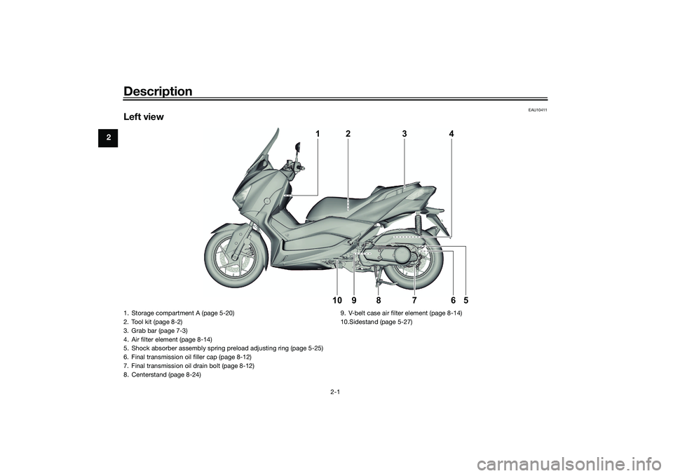 YAMAHA XMAX 125 2019  Owners Manual Description
2-1
2
EAU10411
Left view
4
1
5
6
9
8
7
10
2
3
1. Storage compartment A (page 5-20)
2. Tool kit (page 8-2)
3. Grab bar (page 7-3)
4. Air filter element (page 8-14)
5. Shock absorber assembl