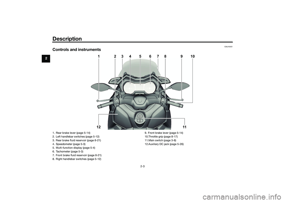 YAMAHA XMAX 125 2021 Owners Manual Description
2-3
2
EAU10431
Controls and instruments
10
11
121
2
3
9
8
7
5
6
4
1. Rear brake lever (page 5-14)
2. Left handlebar switches (page 5-12)
3. Rear brake fluid reservoir (page 8-21)
4. Speedo YAMAHA XMAX 125 2021 Owners Manual Description
2-3
2
EAU10431
Controls and instruments
10
11
121
2
3
9
8
7
5
6
4
1. Rear brake lever (page 5-14)
2. Left handlebar switches (page 5-12)
3. Rear brake fluid reservoir (page 8-21)
4. Speedo