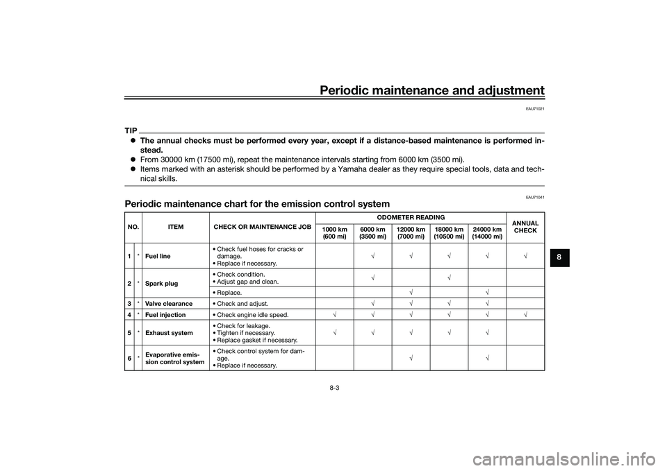 YAMAHA XMAX 125 2021 User Guide Periodic maintenance an d a djustment
8-3
8
EAU71021
TIP The annual checks must be performe d every year, except if a distance- based maintenance is performe d in-
stea d.
From 30000 km (175 YAMAHA XMAX 125 2021 User Guide Periodic maintenance an d a djustment
8-3
8
EAU71021
TIP The annual checks must be performe d every year, except if a distance- based maintenance is performe d in-
stea d.
From 30000 km (175