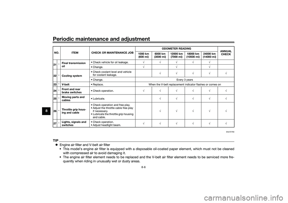 YAMAHA XMAX 125 2021 User Guide Periodic maintenance an d a djustment
8-6
8
EAU72790
TIP Engine air filter and V-belt air filter
• This model’s engine air filter is equipped with a disposable oil-coated paper element, which m YAMAHA XMAX 125 2021 User Guide Periodic maintenance an d a djustment
8-6
8
EAU72790
TIP Engine air filter and V-belt air filter
• This model’s engine air filter is equipped with a disposable oil-coated paper element, which m