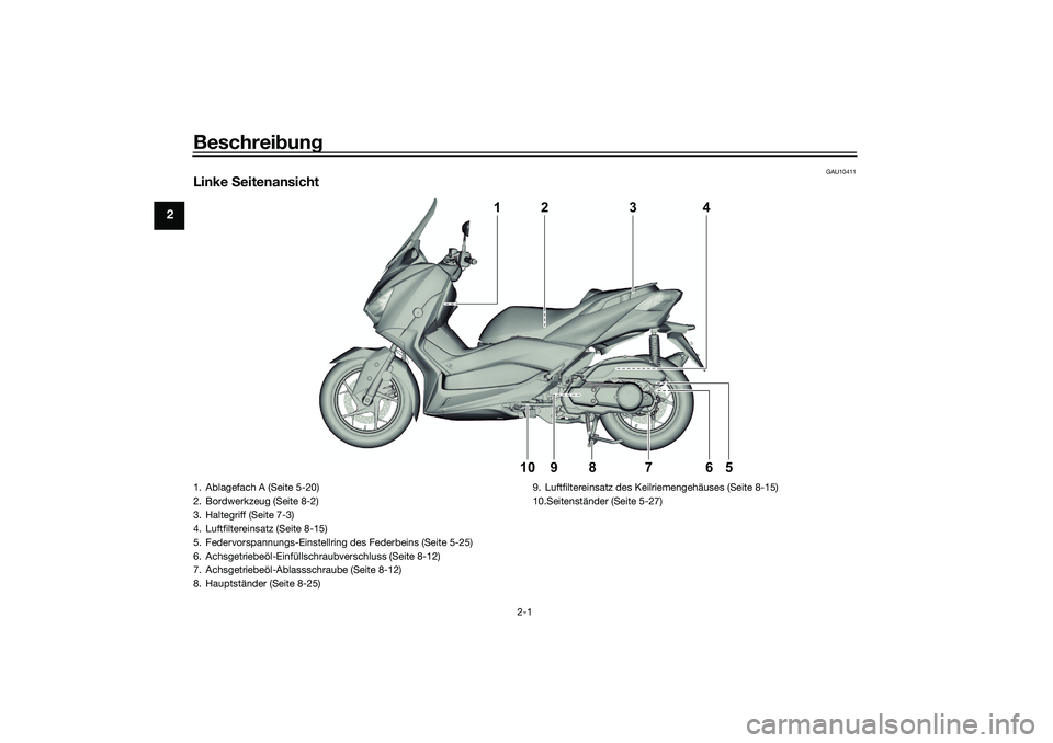 YAMAHA XMAX 125 2021  Betriebsanleitungen (in German) Beschreibung
2-1
2
GAU10411
Linke  Seitenansicht
4
1
5
6
9
8
7
10
2
3
1. Ablagefach A (Seite 5-20)
2. Bordwerkzeug (Seite 8-2)
3. Haltegriff (Seite 7-3)
4. Luftfiltereinsatz (Seite 8-15)
5. Federvorsp