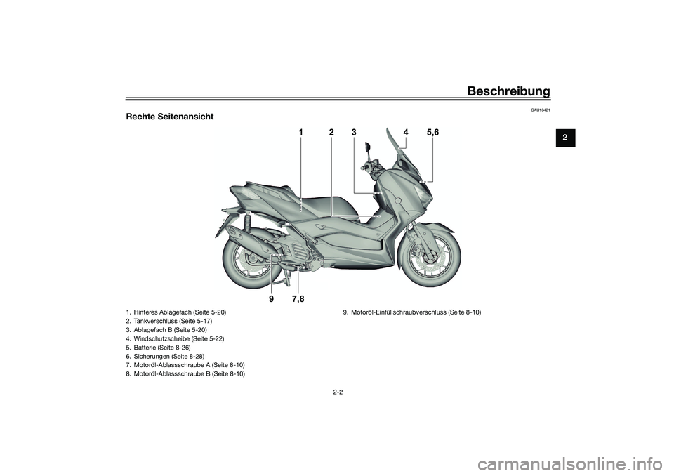 YAMAHA XMAX 125 2021  Betriebsanleitungen (in German) Beschreibung
2-2
2
GAU10421
Rechte  Seitenansicht
2
3
4
5,6
1
9
7,8
1. Hinteres Ablagefach (Seite 5-20)
2. Tankverschluss (Seite 5-17)
3. Ablagefach B (Seite 5-20)
4. Windschutzscheibe (Seite 5-22)
5.