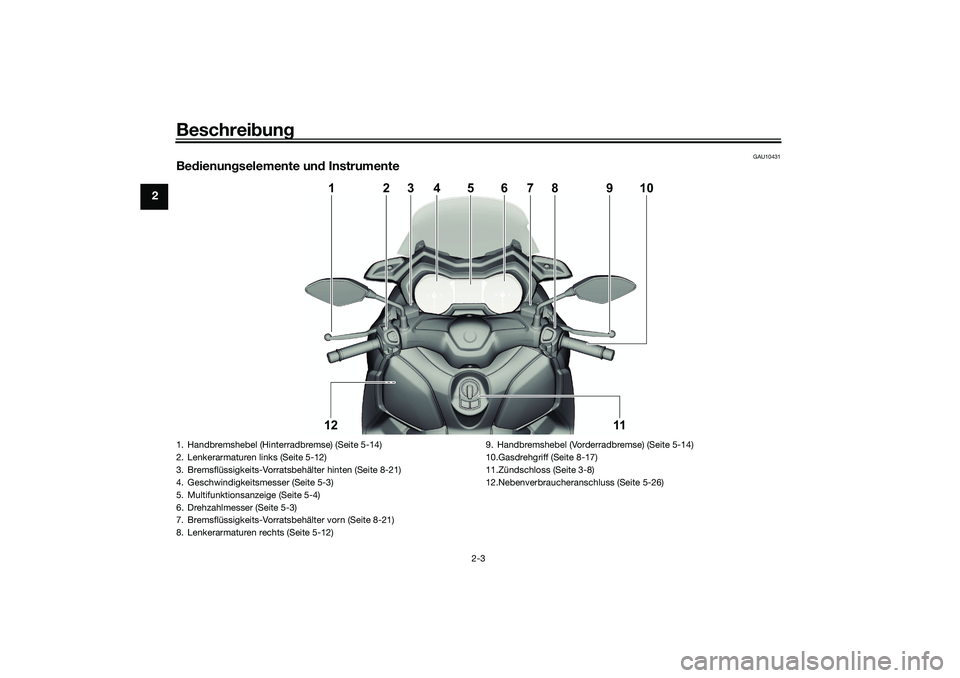 YAMAHA XMAX 125 2021  Betriebsanleitungen (in German) Beschreibung
2-3
2
GAU10431
Be dienun gselemente un d Instrumente
10
11
121
2
3
9
8
7
5
6
4
1. Handbremshebel (Hinterradbremse) (Seite 5-14)
2. Lenkerarmaturen links (Seite 5-12)
3. Bremsflüssigkeits