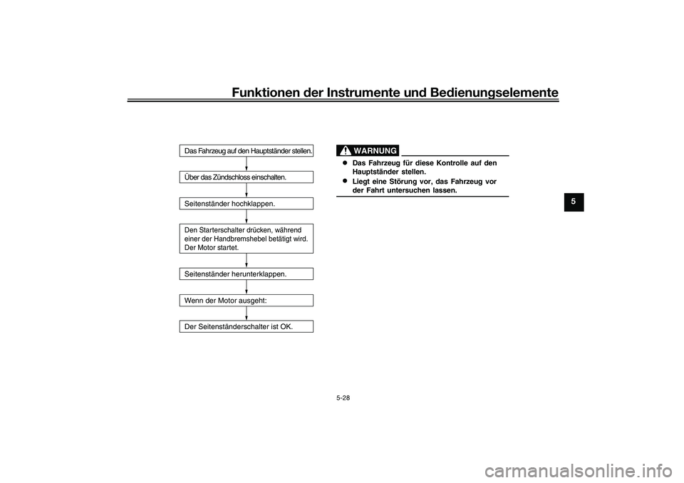 YAMAHA XMAX 125 2021  Betriebsanleitungen (in German) Funktionen der Instru mente un d Be dienun gselemente
5-28
5
WARNUNG
 Das Fahrzeug für diese Kontrolle auf den 
Hauptständer stellen.

Über das Zündschloss einschalten.
Seitenständer hochklappe