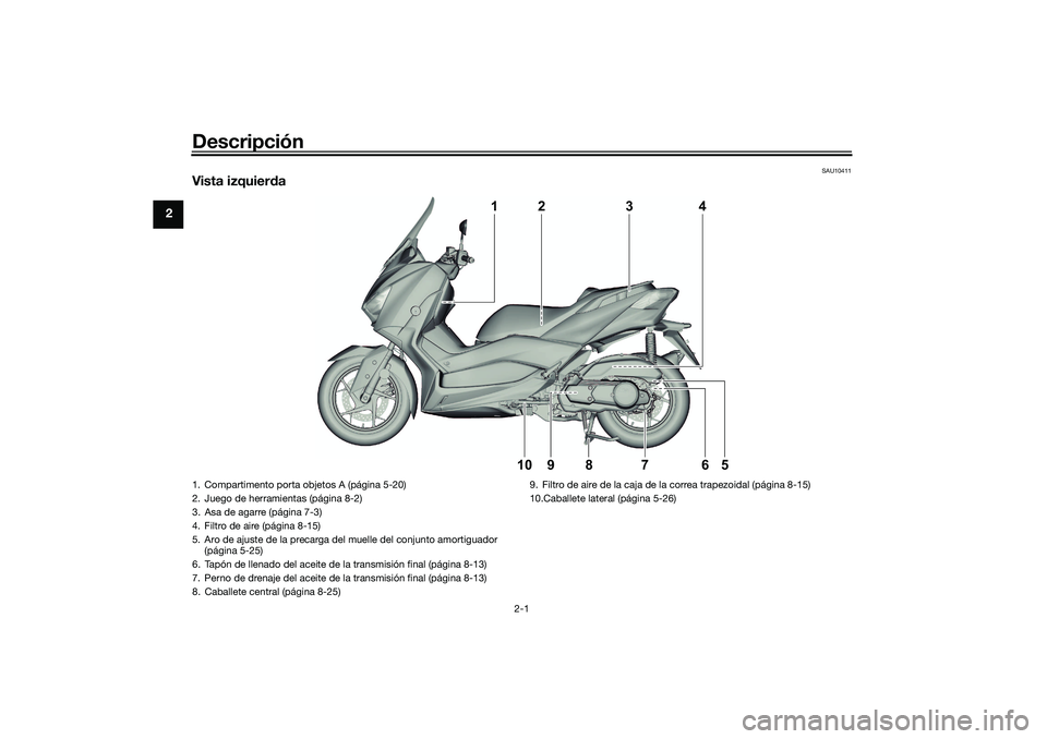 YAMAHA XMAX 125 2019 Manuale de Empleo (in Spanish) Descripción
2-1
2
SAU10411
Vista izquierda
4
1
5
6
9
8
7
10
2
3
1. Compartimento porta objetos A (página 5-20)
2. Juego de herramientas (página 8-2)
3. Asa de agarre (página 7-3)
4. Filtro de aire YAMAHA XMAX 125 2019 Manuale de Empleo (in Spanish) Descripción
2-1
2
SAU10411
Vista izquierda
4
1
5
6
9
8
7
10
2
3
1. Compartimento porta objetos A (página 5-20)
2. Juego de herramientas (página 8-2)
3. Asa de agarre (página 7-3)
4. Filtro de aire