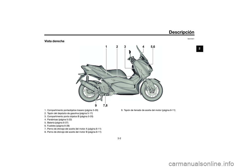 YAMAHA XMAX 125 2019 Manuale de Empleo (in Spanish) Descripción
2-2
2
SAU10421
Vista derecha
2
3
4
5,6
1
9
7,8
1. Compartimento portaobjetos trasero (página 5-20)
2. Tapón del depósito de gasolina (página 5-17)
3. Compartimento porta objetos B (p YAMAHA XMAX 125 2019 Manuale de Empleo (in Spanish) Descripción
2-2
2
SAU10421
Vista derecha
2
3
4
5,6
1
9
7,8
1. Compartimento portaobjetos trasero (página 5-20)
2. Tapón del depósito de gasolina (página 5-17)
3. Compartimento porta objetos B (p