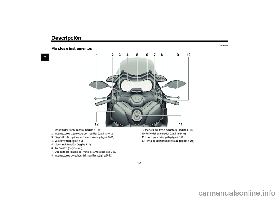 YAMAHA XMAX 125 2019 Manuale de Empleo (in Spanish) Descripción
2-3
2
SAU10431
Mandos e instrumentos
10
11
121
2
3
9
8
7
5
6
4
1. Maneta del freno trasero (página 5-14)
2. Interruptores izquierdos del manillar (página 5-12)
3. Depósito de líquido YAMAHA XMAX 125 2019 Manuale de Empleo (in Spanish) Descripción
2-3
2
SAU10431
Mandos e instrumentos
10
11
121
2
3
9
8
7
5
6
4
1. Maneta del freno trasero (página 5-14)
2. Interruptores izquierdos del manillar (página 5-12)
3. Depósito de líquido