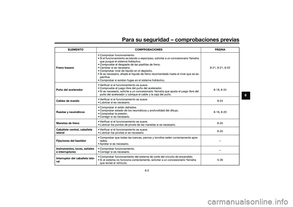 YAMAHA XMAX 125 2019  Manuale de Empleo (in Spanish) Para su seguridad  – comprobaciones previas
6-2
6
Freno trasero • Comprobar funcionamiento.
• Si el funcionamiento es blando o esponjoso, solicitar a un concesionario Yamaha 
que purgue el siste