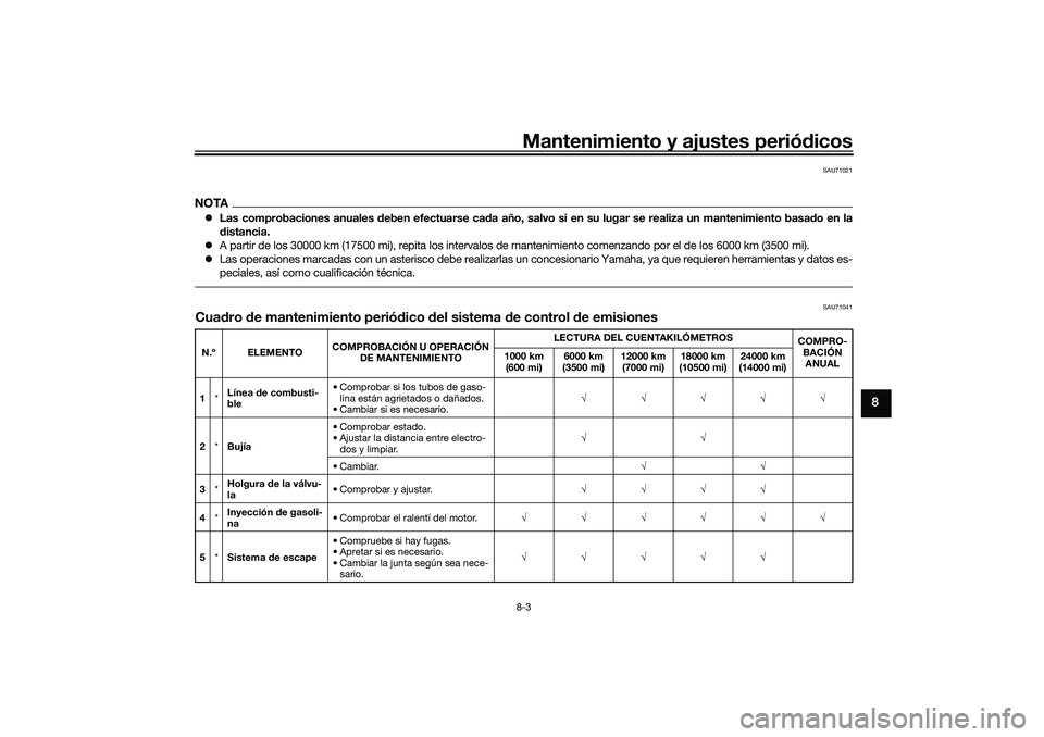 YAMAHA XMAX 125 2019  Manuale de Empleo (in Spanish) Mantenimiento y ajustes periódicos8-3
8
SAU71021
NOTA Las comprobaciones anuales  deben efectuarse ca da año, salvo si en su lugar se realiza un mantenimiento basa do en la
d istancia.
 A part
