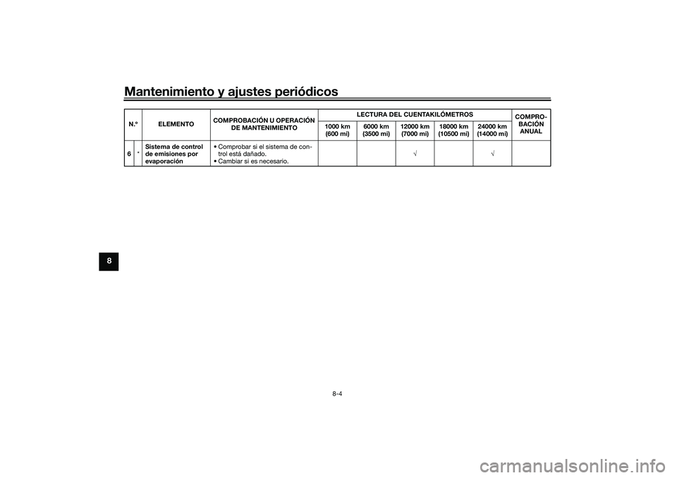 YAMAHA XMAX 125 2019  Manuale de Empleo (in Spanish) Mantenimiento y ajustes periódicos
8-4
8
6 *Sistema 
de control 
d e emisiones por 
evaporación • Comprobar si el sistema de con-
trol está dañado.
• Cambiar si es necesario. 
N.º ELEME