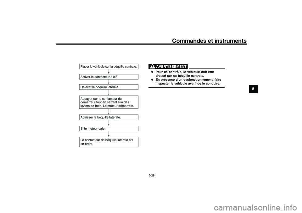 YAMAHA XMAX 125 2019 Notices Demploi (in French) Commandes et instruments
5-29
5
Activer le contacteur à clé.
Relever la béquille latérale.
Abaisser la béquille latérale.
Si le moteur cale :Placer le véhicule sur la béquille centrale.
AVERTI YAMAHA XMAX 125 2019 Notices Demploi (in French) Commandes et instruments
5-29
5
Activer le contacteur à clé.
Relever la béquille latérale.
Abaisser la béquille latérale.
Si le moteur cale :Placer le véhicule sur la béquille centrale.
AVERTI