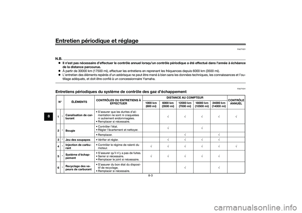 YAMAHA XMAX 125 2019 Notices Demploi (in French) Entretien périodique et réglage
8-3
8
FAU71021
N.B. Il n’est pas nécessaire d ’effectuer le contrôle annuel lorsqu’un contrôle pério dique a été effectué dans l’année à échéan YAMAHA XMAX 125 2019 Notices Demploi (in French) Entretien périodique et réglage
8-3
8
FAU71021
N.B. Il n’est pas nécessaire d ’effectuer le contrôle annuel lorsqu’un contrôle pério dique a été effectué dans l’année à échéan