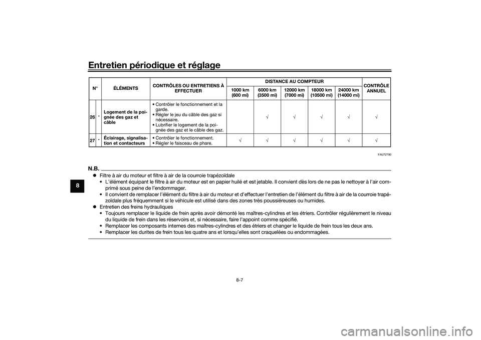 YAMAHA XMAX 125 2019 Notices Demploi (in French) Entretien périodique et réglage
8-7
8
FAU72790
N.B. Filtre à air du moteur et filtre à air de la courroie trapézoïdale
• L’élément équipant le filtre à air du moteur est en papier hui YAMAHA XMAX 125 2019 Notices Demploi (in French) Entretien périodique et réglage
8-7
8
FAU72790
N.B. Filtre à air du moteur et filtre à air de la courroie trapézoïdale
• L’élément équipant le filtre à air du moteur est en papier hui