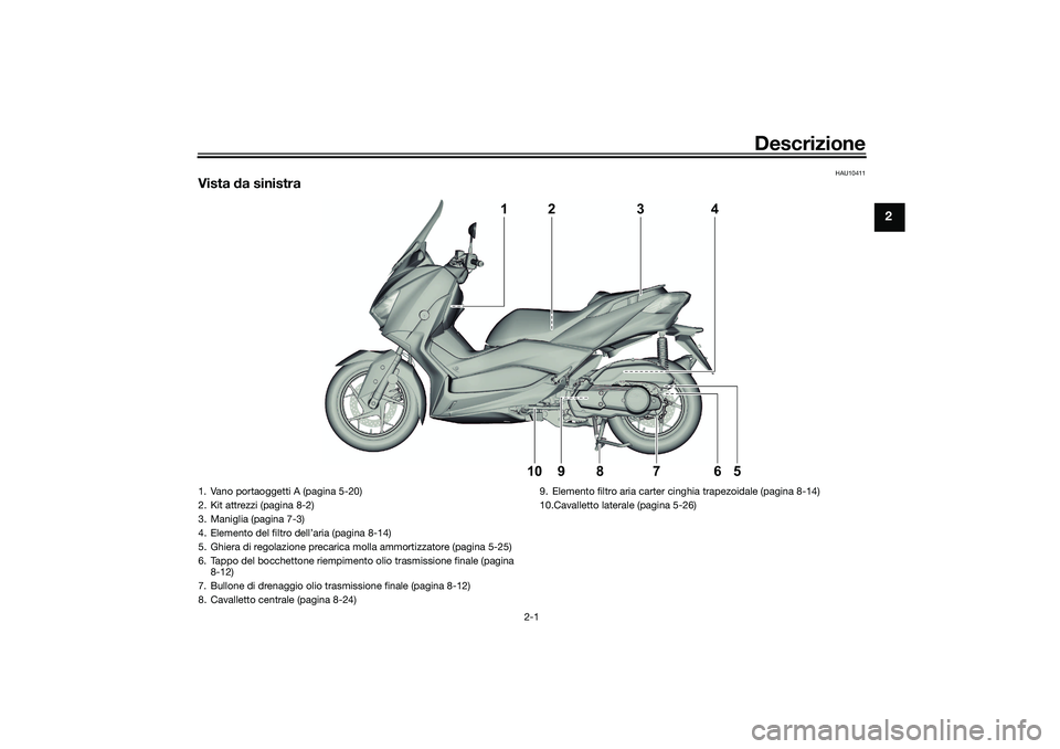 YAMAHA XMAX 125 2021  Manuale duso (in Italian) Descrizione
2-1
2
HAU10411
Vista da sinistra
4
1
5
6
9
8
7
10
2
3
1. Vano portaoggetti A (pagina 5-20)
2. Kit attrezzi (pagina 8-2)
3. Maniglia (pagina 7-3)
4. Elemento del filtro dell’aria (pagina 