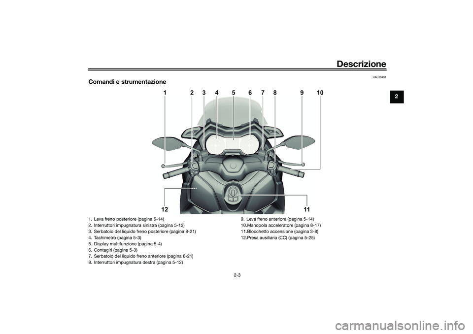 YAMAHA XMAX 125 2021  Manuale duso (in Italian) Descrizione
2-3
2
HAU10431
Comandi e strumentazione
10
11
121
2
3
9
8
7
5
6
4
1. Leva freno posteriore (pagina 5-14)
2. Interruttori impugnatura sinistra (pagina 5-12)
3. Serbatoio del liquido freno p