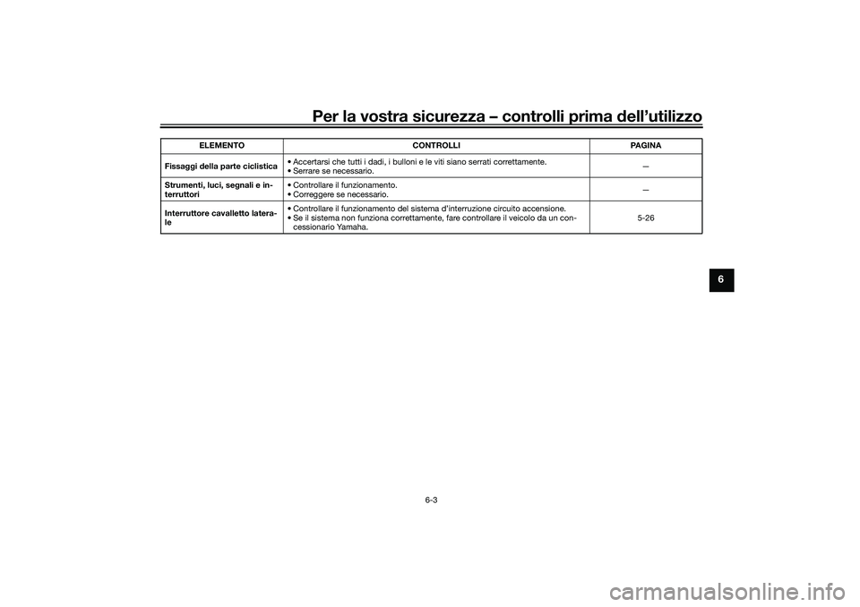 YAMAHA XMAX 125 2021  Manuale duso (in Italian) Per la vostra sicurezza – controlli prima dell’utilizzo
6-3
6
Fissa ggi della parte ciclistica • Accertarsi che tutti i dadi, i bulloni e le viti siano serrati correttamente.
• Serrare se nece
