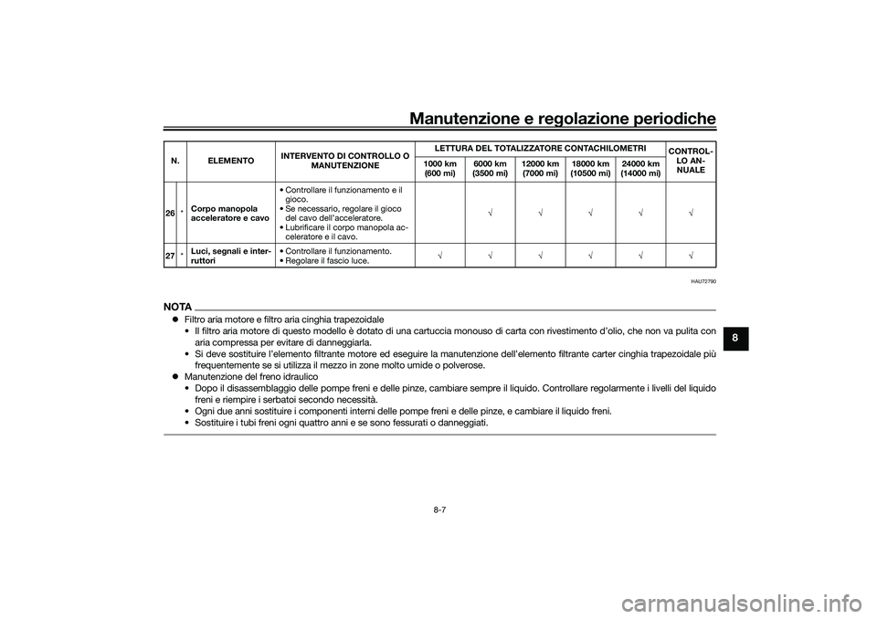 YAMAHA XMAX 125 2021 Manuale duso (in Italian) Manutenzione e regolazione perio diche
8-7
8
HAU72790
NOTA Filtro aria motore e filtro aria cinghia trapezoidale
• Il filtro aria motore di questo modello è dotato di una cartuccia monouso di ca YAMAHA XMAX 125 2021 Manuale duso (in Italian) Manutenzione e regolazione perio diche
8-7
8
HAU72790
NOTA Filtro aria motore e filtro aria cinghia trapezoidale
• Il filtro aria motore di questo modello è dotato di una cartuccia monouso di ca