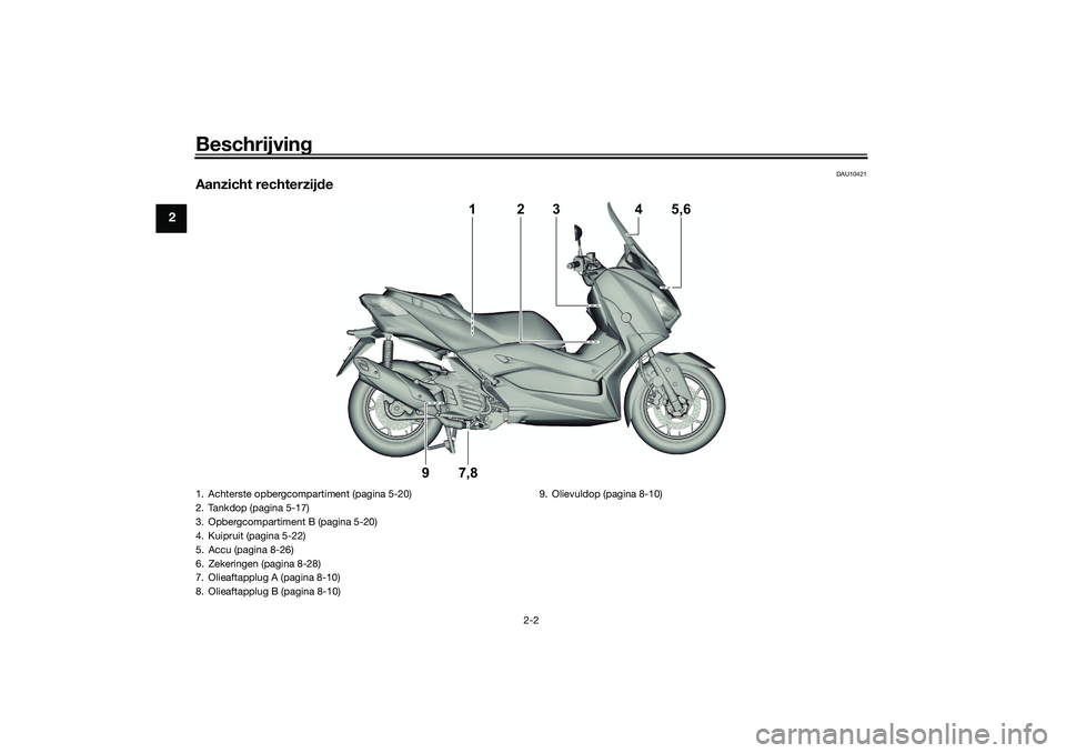 YAMAHA XMAX 125 2021 Instructieboekje (in Dutch) Beschrijving
2-2
2
DAU10421
Aanzicht rechterzijde
2
3
4
5,6
1
9
7,8
1. Achterste opbergcompartiment (pagina 5-20)
2. Tankdop (pagina 5-17)
3. Opbergcompartiment B (pagina 5-20)
4. Kuipruit (pagina 5-2 YAMAHA XMAX 125 2021 Instructieboekje (in Dutch) Beschrijving
2-2
2
DAU10421
Aanzicht rechterzijde
2
3
4
5,6
1
9
7,8
1. Achterste opbergcompartiment (pagina 5-20)
2. Tankdop (pagina 5-17)
3. Opbergcompartiment B (pagina 5-20)
4. Kuipruit (pagina 5-2